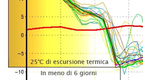 La Polonia, pronta ad affondare nel gelo.